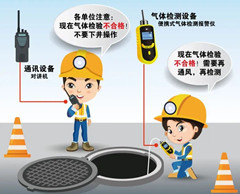 阿拉尔有限空间操作说明